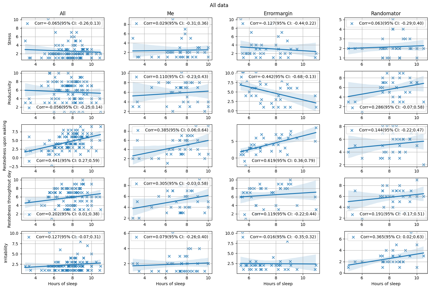 Lots of plots showing nothing much, honestly
